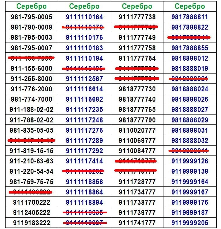 Ростовские номера мтс