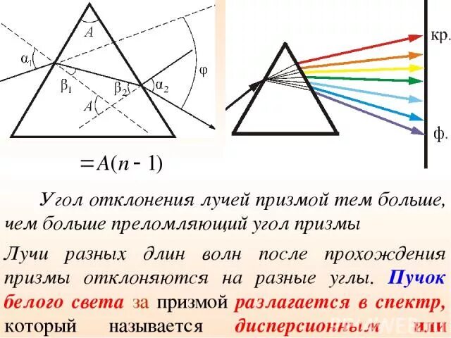 Отклонение светового луча. Преломление луча через призму. Ход лучей в призме. Преломление лучей в призме. Ход луча через стеклянную призму.