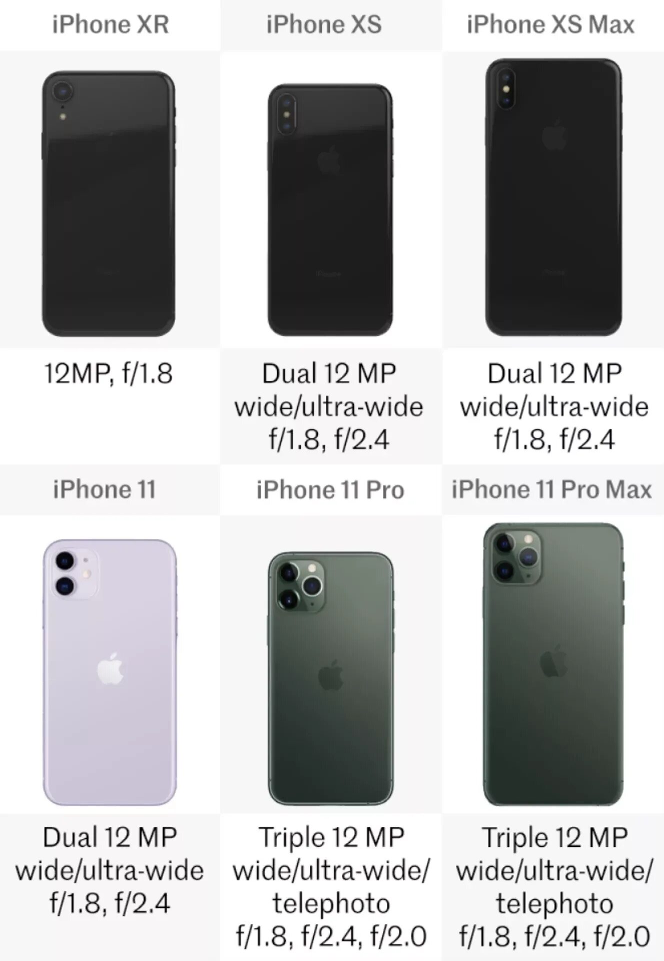 Iphone max размер. Iphone 11 pro vs xr. iphone 12 mini vs xs. iphone 11 pro и pro max размеры. айфон 11 и айфон xs max размер.