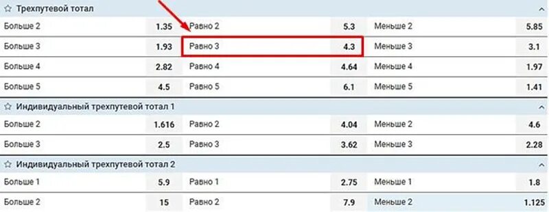 Ставка тотал больше. Ставки на угловые в футболе. Тотал больше меньше что это в ставках. 5 в футболе. Тотал больше 1.