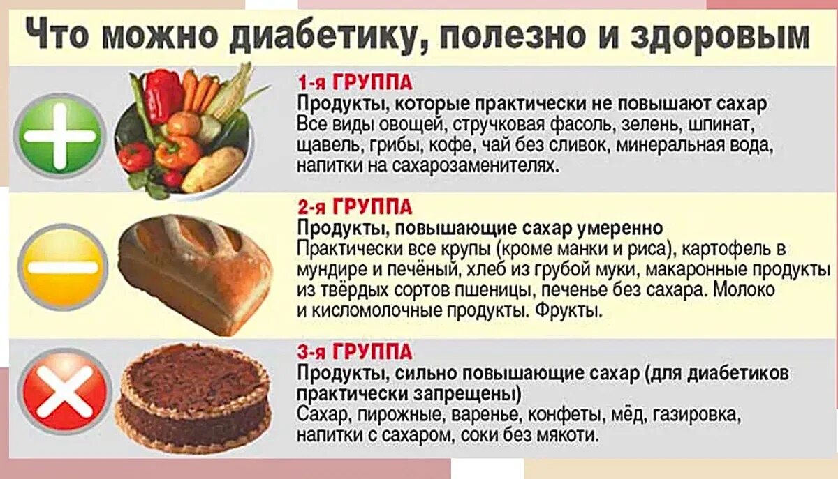 Какие продукты нельзя при повышенном сахаре. Что можно диабетикам. Питание при повышенном сахаре. Продукты питания при диабете. Продуктов повышающий сахар в крови.