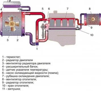 Какое устройство системы охлаждения обеспечивает циркуляцию охлаждающей