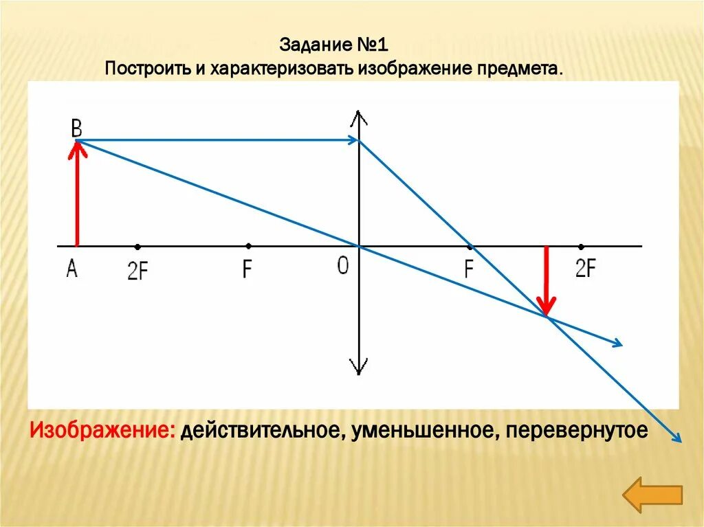 С помощью линзы получено действительное увеличенное. Уменьшенное изображение предмета. Действительное уменьшенное изображение. Действительное прямое изображение. Мнимое уменьшенное изображение.