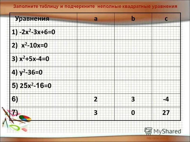 Алгебра квадратные уравнения. Решение неполных квадратных уравнений. Решить квадратное уравнение. Дискриминант х^2+3х+1=0. Х4+4х3-2х2-4х-3=0.