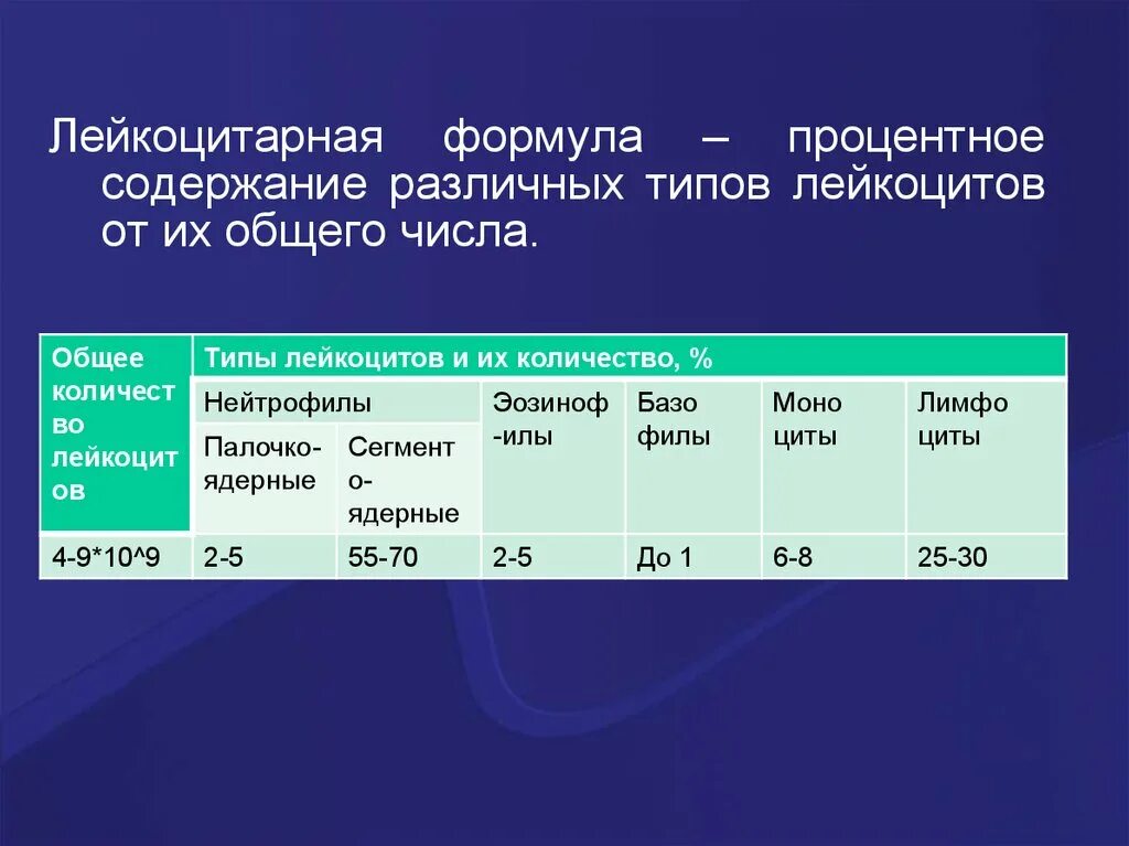 Диагностическое значение лейкоцитарной формулы. Сдвиг лейкоцитарной формулы. Лейкоцитарная формула при аллергической реакции. Изменения в лейкоцитарной формуле при аллергических реакциях:. Лейкоцитарная реакция выражена