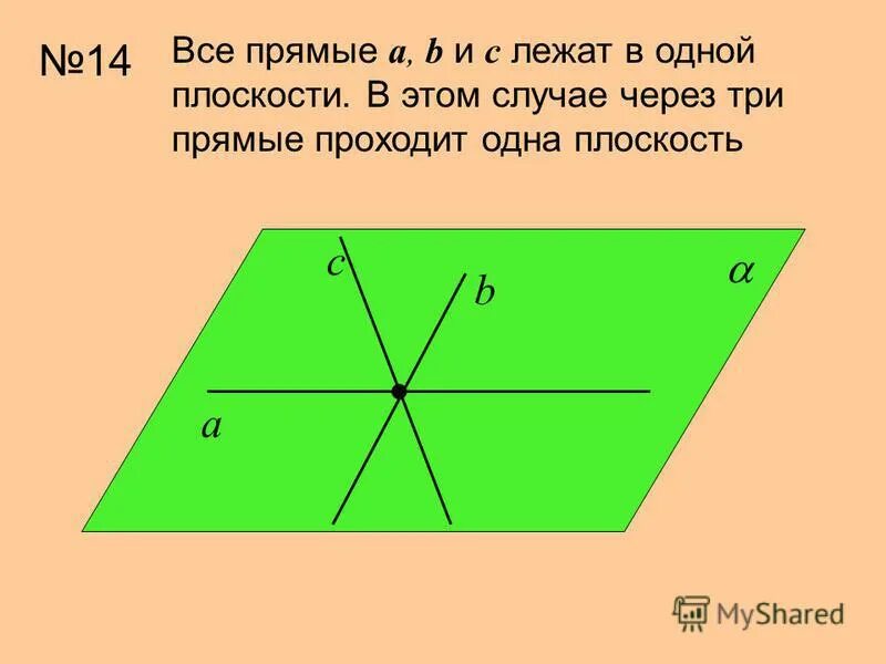 Даны три прямые а б с