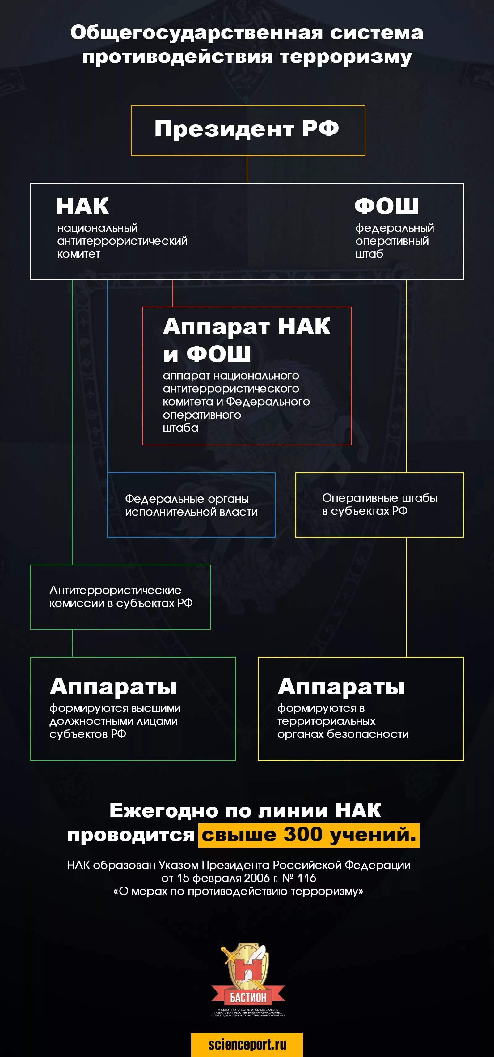 Система противодействия терроризму. Общегосударственная система противодействия терроризму. Структура противодействия терроризму. Схема противодействия терроризму. Механизм противодействия терроризму