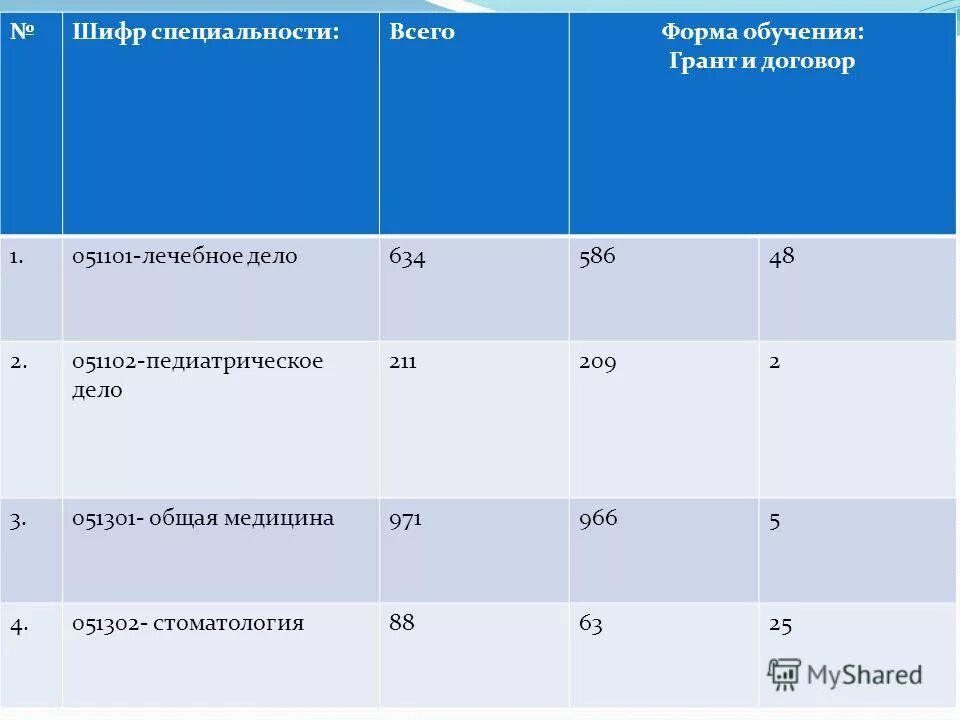 Оксо специальности по образованию