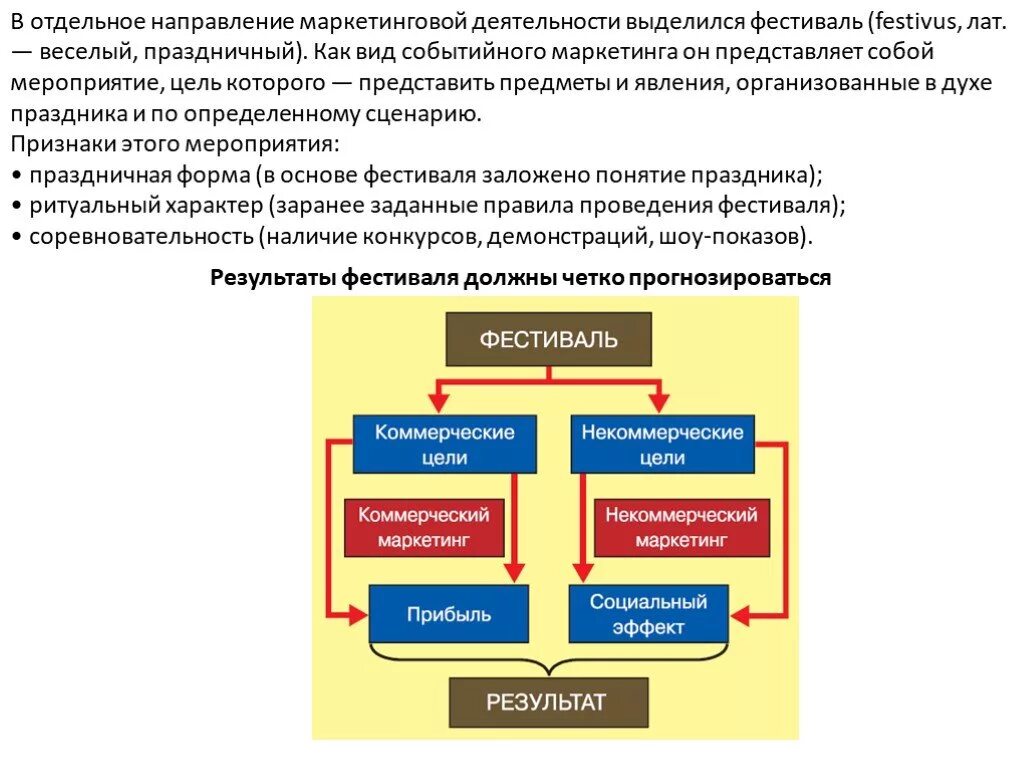 Виды некоммерческого маркетинга. Направления работы маркетинга. Маркетинг в библиотеке. Маркетинг презентация.