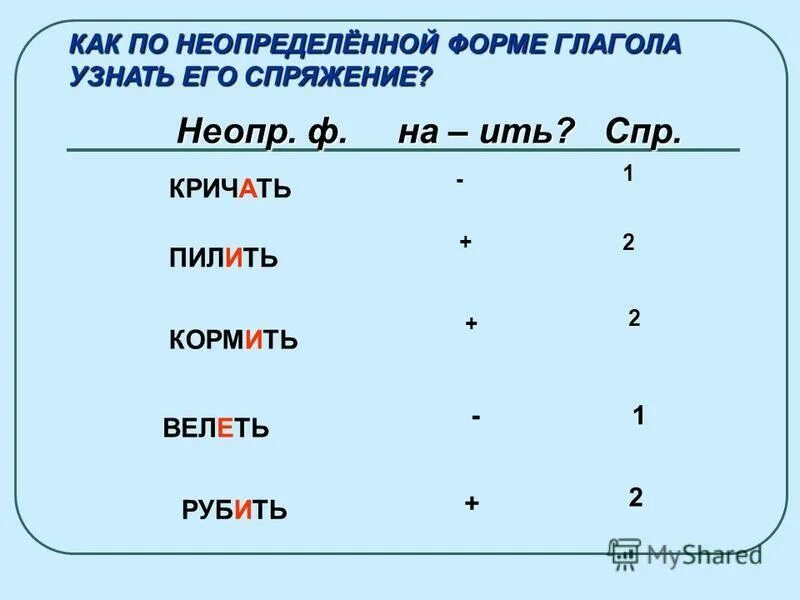 Форма глагола на ить