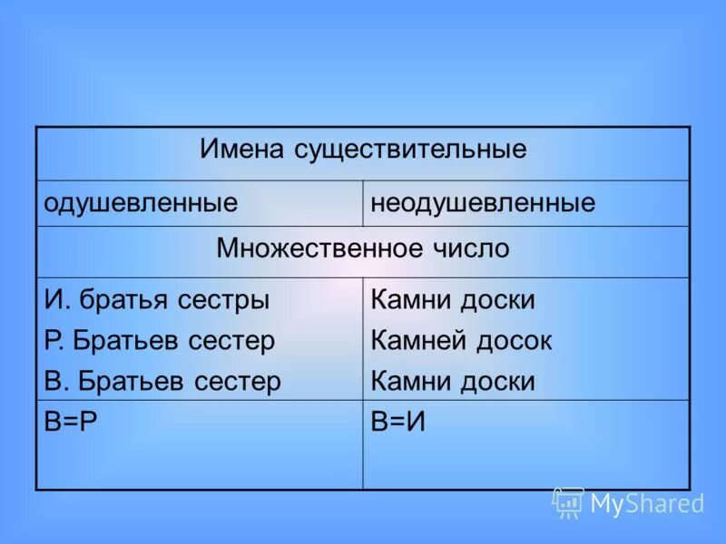 2 предложения одушевленных