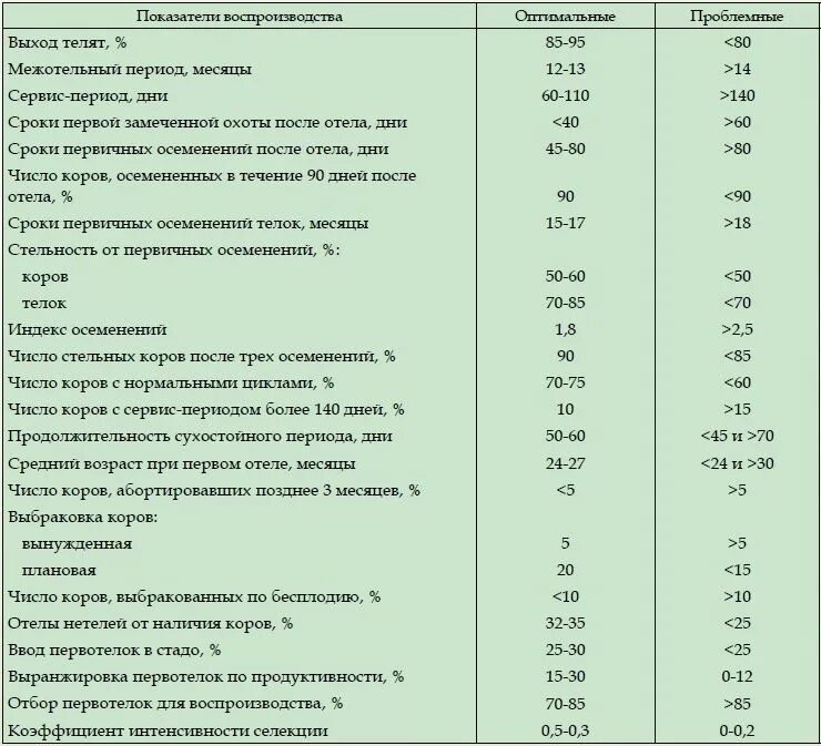 Через сколько после отела можно пить молоко