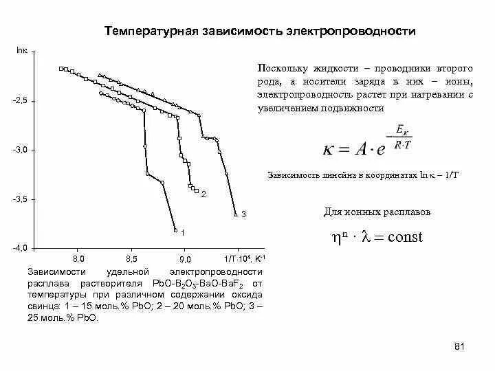 Зависимость подвижности от температуры. Температурная зависимость подвижности носителей заряда. Температурная зависимость полупроводников от температуры формула. График зависимости подвижности носителей заряда от температуры. Подвижность носителей заряда в полупроводниках от температуры.