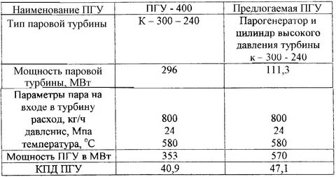 Температура пара в турбине