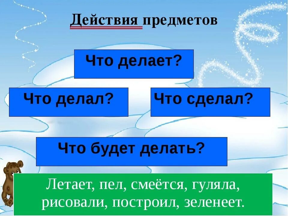 Конспект урока слова называющие действия предмета. Слова действия. Слова действия урок. Конспект занятия слова, обозначающие действия предмета.. Слова-действия 1 класс.