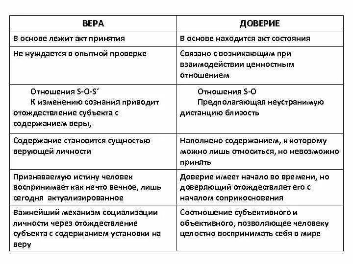 На основании доверия. Доверие и доверчивость. Доверие и доверчивость в чем разница.