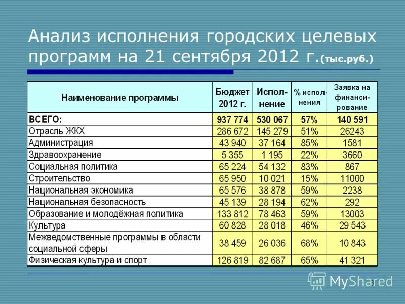 Оценка государственной поддержки. Перечень государственных программ. Придумать вариант федеральной целевой программы для молодежи. Государственные программы поддержки развития сельского хозяйства. Федеральные и региональные целевые программы.