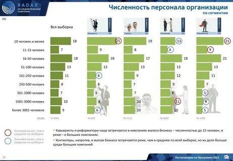 Компания количество человек