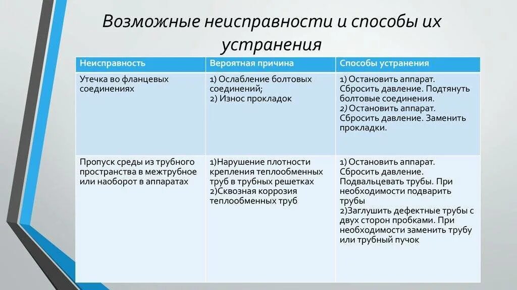 Способы устранения соперниц. Возможные неисправности и способы их устранения. возможные дефекты и методы их устранение. основные неисправности и способы их устранения. возможные неисправности и методы их устранения.