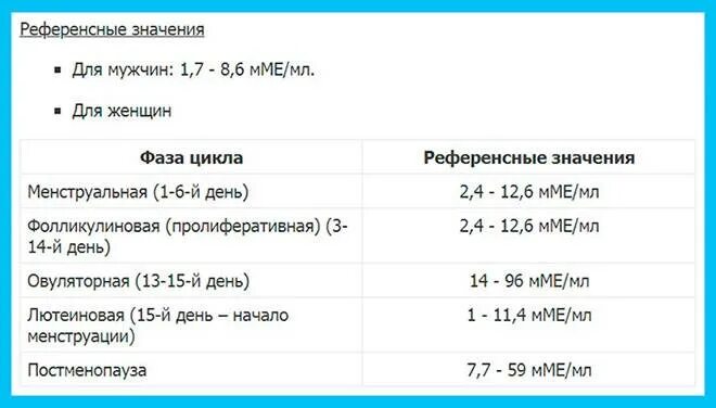Лг на 5 день цикла