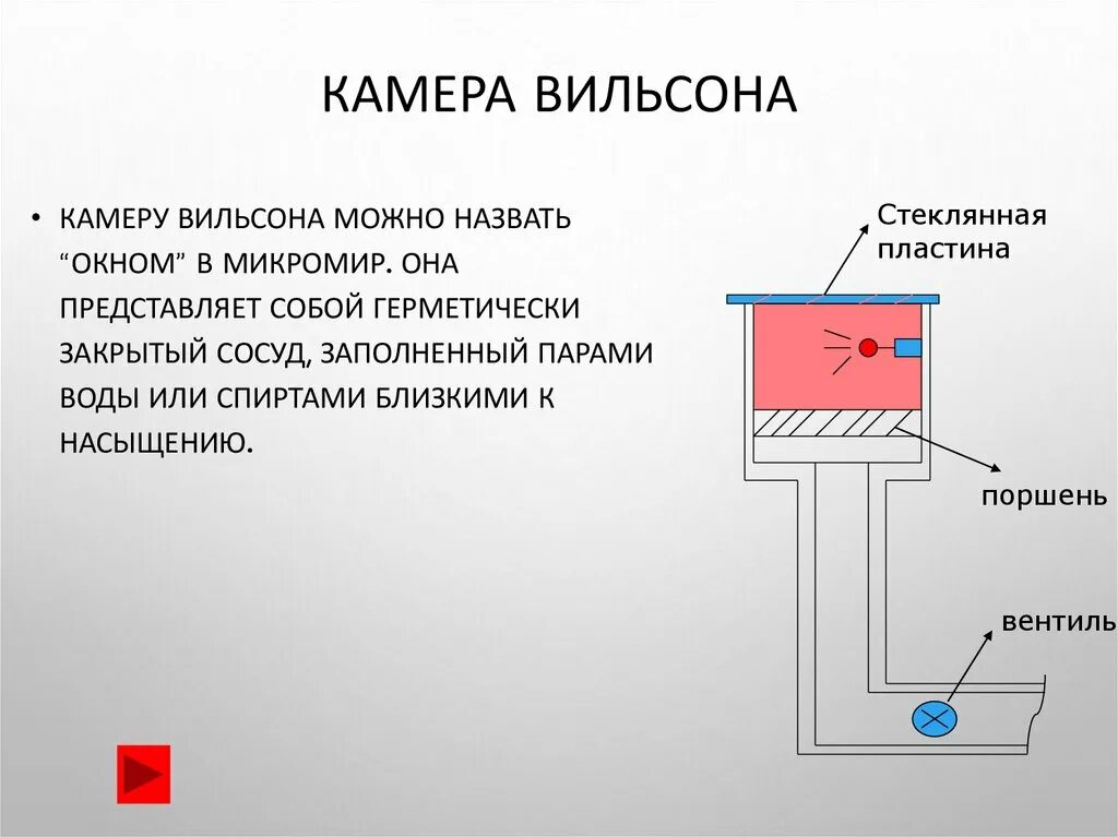 Камера Вильсона принцип работы таблица. Камера Вильсона метод. Камера Вильсона принцип действия. Камера Вильсона на Пельтье. Прибор для регистрации элементарных частиц