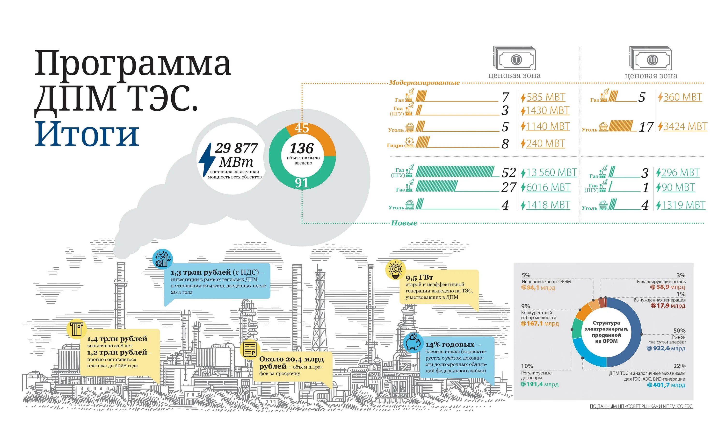 Крупнейший тепловые электростанции. Грэс достоинства и недостатки. Эффективность аэс. Достоинства и недостатки ттэсу. Тепловая станция (тэс).