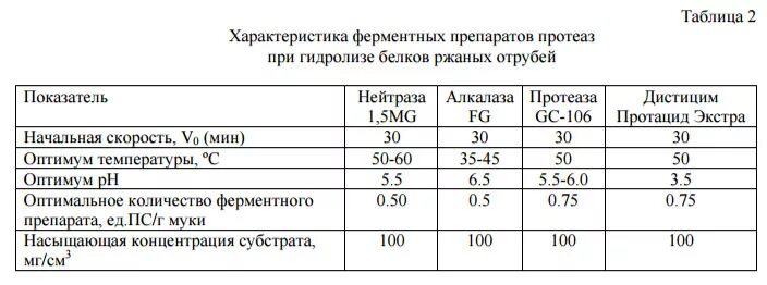 Ферментные препараты с желчью. Группы ферментных препаратов. Классификация ферментных лекарственных препаратов. Ферментные препараты таблица. Ферментные препараты характеристика.