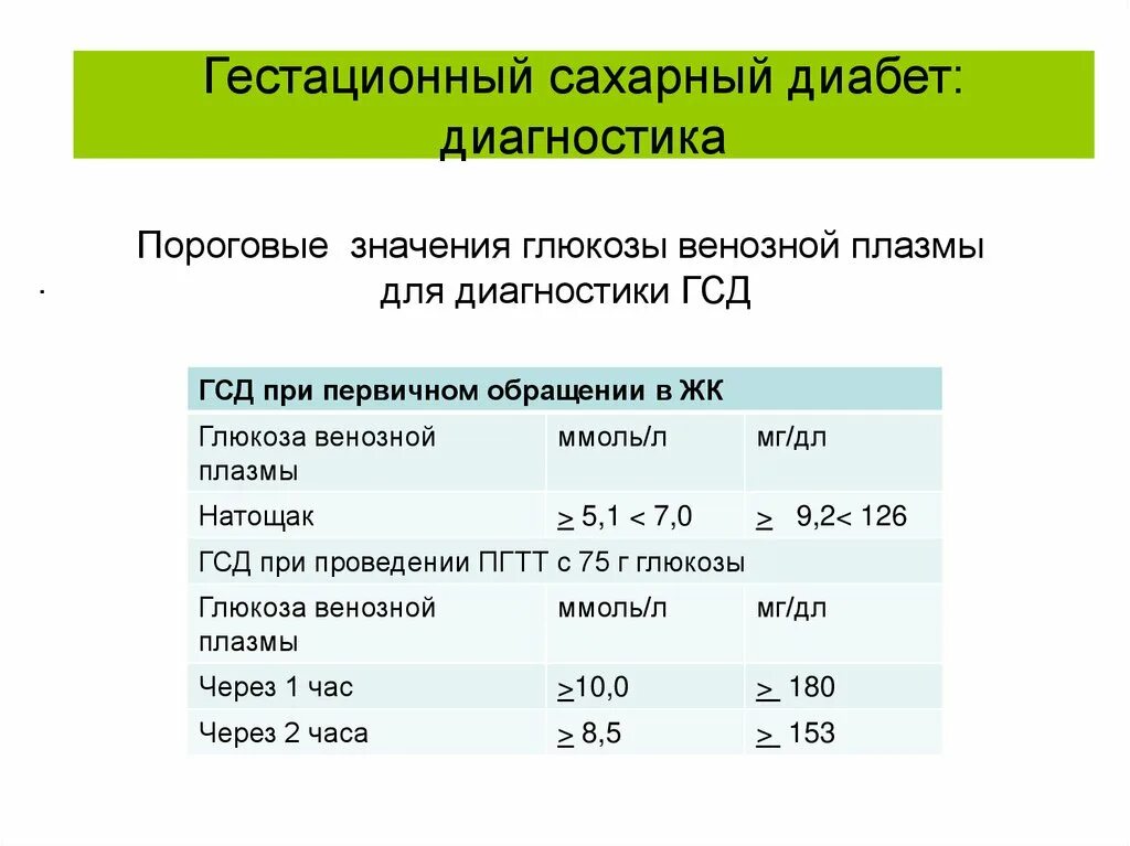 Чем опасен гестационный сахарный диабет. Гестационный сахарный диабет. Гестационный сахарный диабет диагностика. Пороговые значения Глюкозы венозной плазмы для диагностики ГСД. Гестационный сахарный диа.