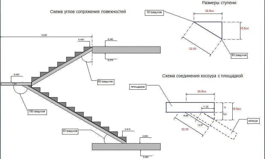 Сколько высота лестницы