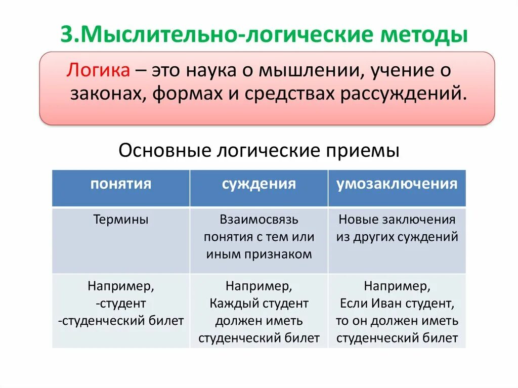 Системно логический метод. Метод логического анализа. Логические методы. Логические методы познания. Логический подход.