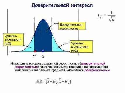 Метод заданного диапазона
