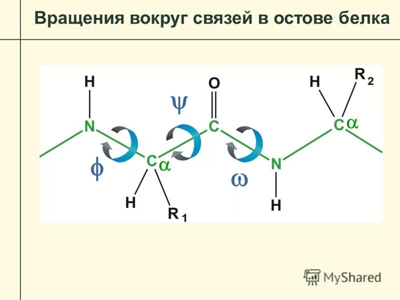 Состав d3