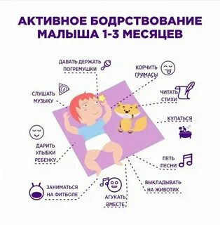 Сколько должен бодрствовать малыш в месяц