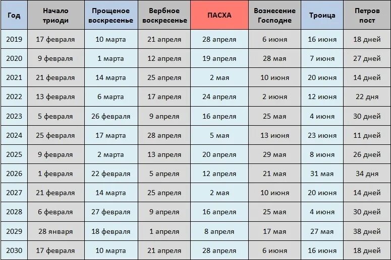 Календарь Пасхи. Пасхальный календарь по годам. Какого числа Пасха. Пасха в 2021 году какого числа.