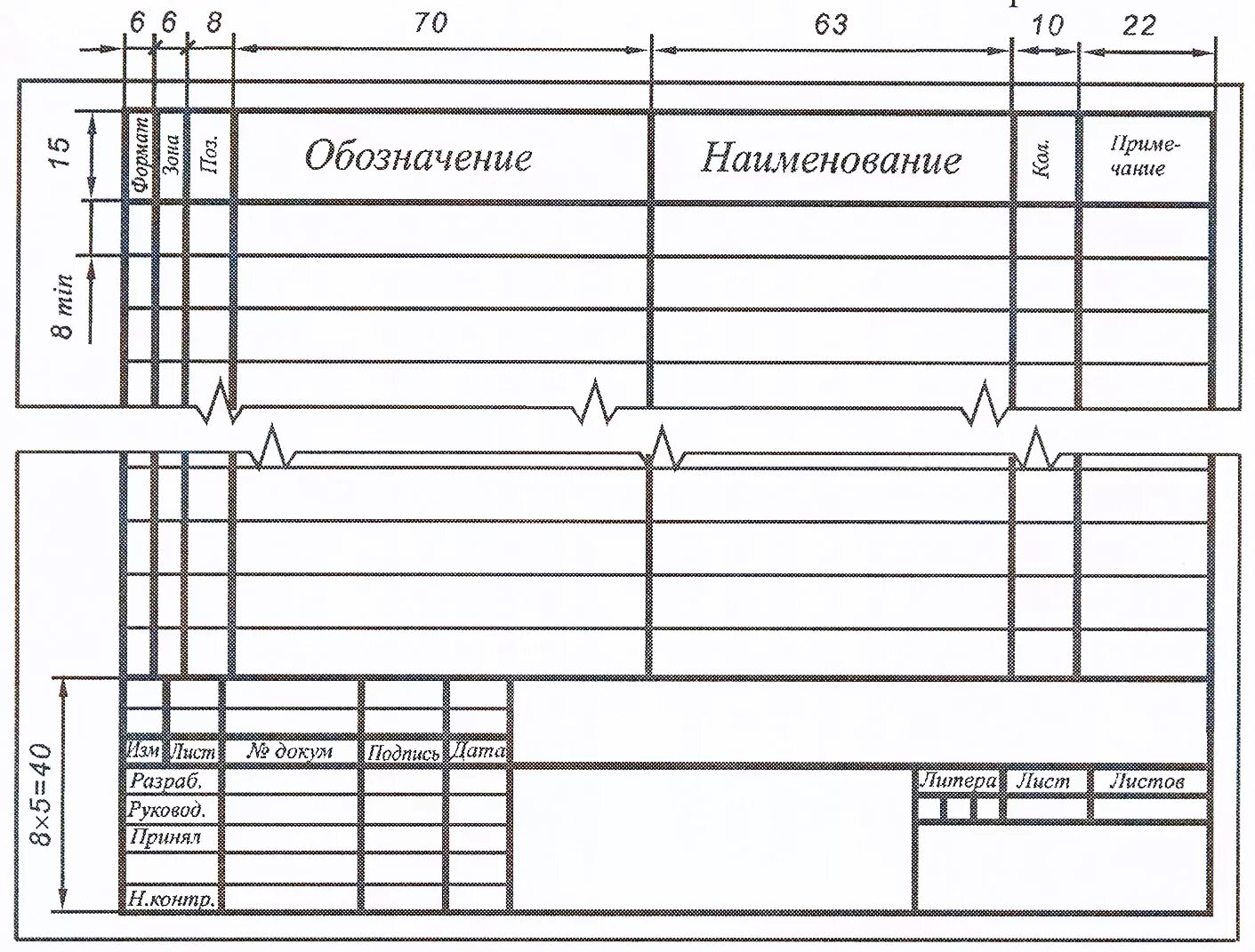 Размеры спецификации по госту. Спецификация сборочного чертежа пустая таблица. Спецификация сборочного чертежа а4. Размеры таблицы спецификации на чертеже а4. Штамп сборочного чертежа Размеры.