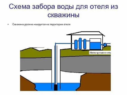 Забор жидкости