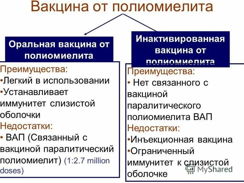 Вакцина против полиомиелита инактивированная название. Прививка от полиомиелита инактивированная. Иноктиаироааанная вакцина от полиомиелит. Инактивированная полиомиелитная вакцина.