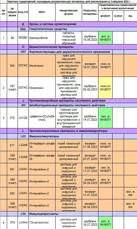распоряжение правительства рф от 12 октября 2019 г. государственное регулирование цен на лекарства осуществляется. распоряжение правительства рф от 12. перечень жнвлп на 2024 год распоряжение правительства. перечень жнвлп на 2024 год распоряжение правительства.