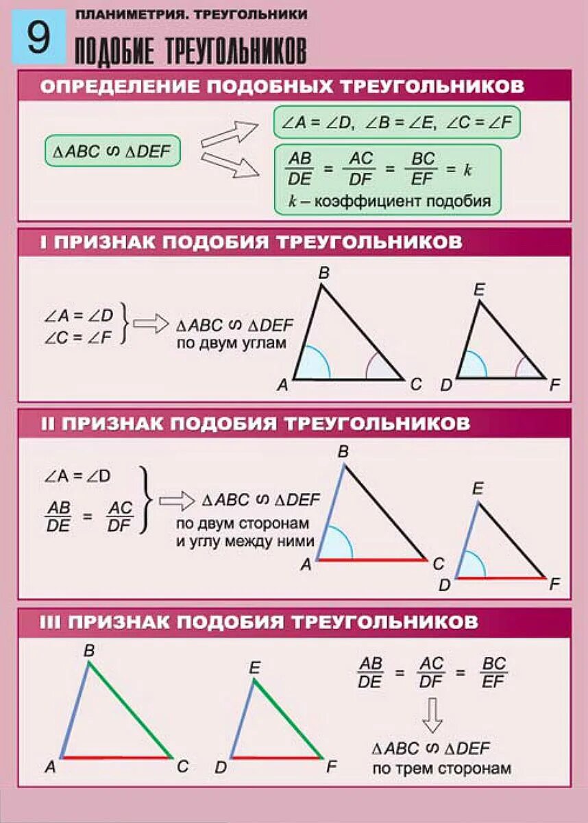 Аналогичные измерения. Подобные треугольники признаки подобия. Признаки подобия треугольников (формулировки, чертежи). Подобие треугольников формулы. Подобие треугольников признаки и свойства 8 класс.