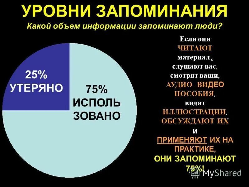 Низкий уровень памяти. Уровни памяти. Как мы запоминаем информацию. Уровни памяти человека. Процент запоминания информации.