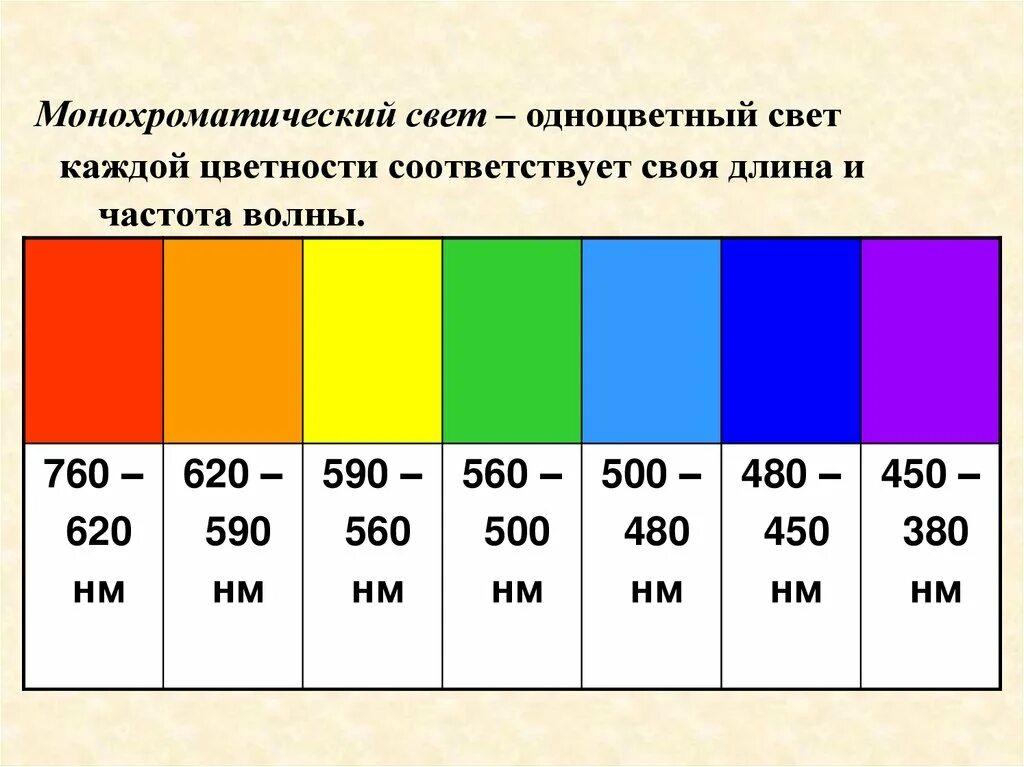 Длина волны каждого цвета. Каждой цветности соответствует своя длина и частота волны. Длины волн цветов. Длина световой волны. Длина световой волны желтого цвета