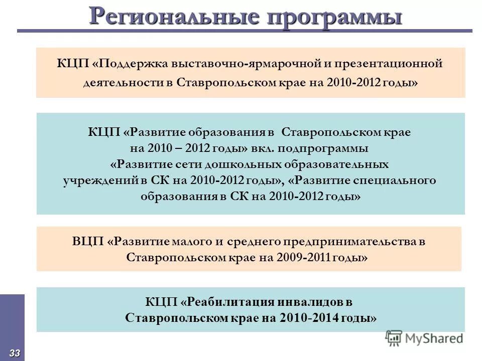 Утверждение муниципальных целевых программ. Утверждение муниципальных целевых программ