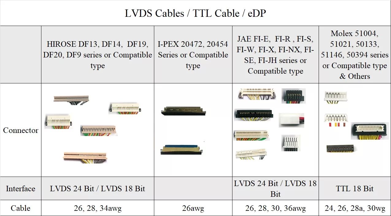 Типы шлейфов. LVDS разъем 30 Pin 2 mm. LVDS кабель 30 Pin 6-bit 1-Ch. Разъём LVDS 15 Pin. LVDS кабель 30 Pin.
