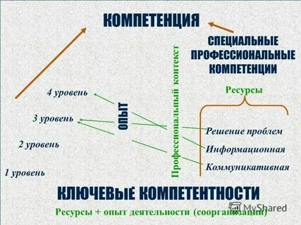 Общее решение проблемы это