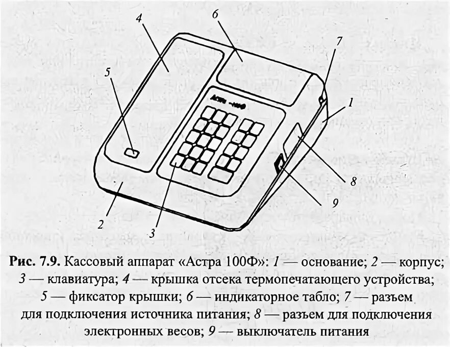 схема кассы. схема работы офд. схема кассы. кассовый аппарат ока 400 схема. схема помещения кассы.