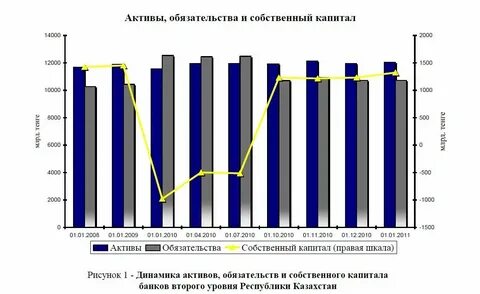 Активы финансовые обязательства собственный капитал