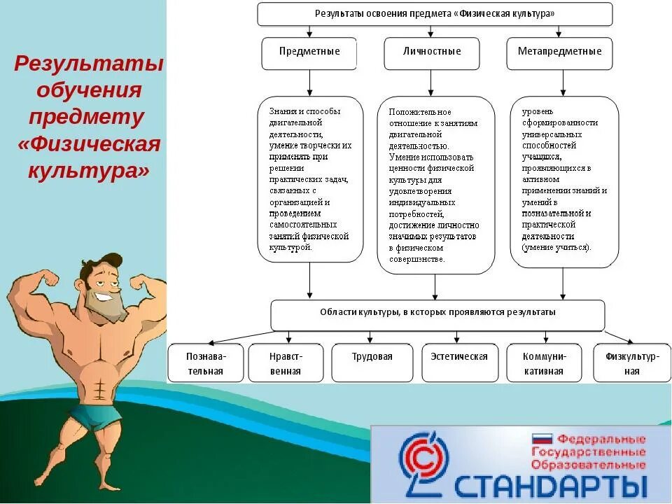 Дополнительные общеобразовательная программа физкультурно спортивной