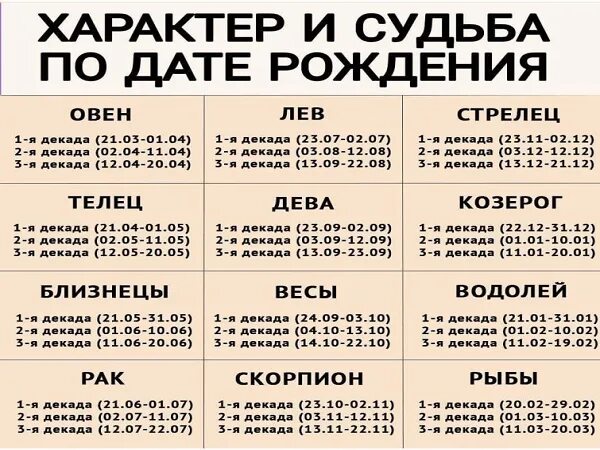 Узнать свое имя по дате рождения. Характер и судьба по дате рождения. Характер человека по дате рождения. Твоя судьба по дате рождения. Характер человека по дате рождения и имени