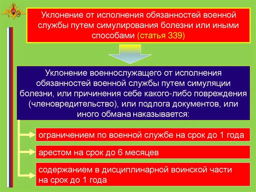 И иные обязательства а также. Исполнение обязанностей военной службы на воинских должностях. Освобожден от исполнения воинской обязанности. Статья 339. Исполнение воинской обязанности иным способом.