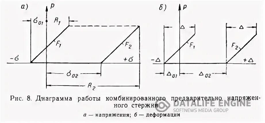 Сп предварительное напряжение. Сп предварительное напряжение